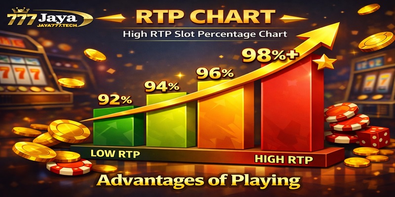 Advantages of Playing