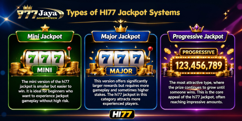 Types of HI77 Jackpot Systems