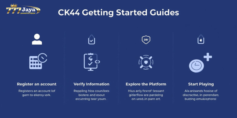 How to Get Started