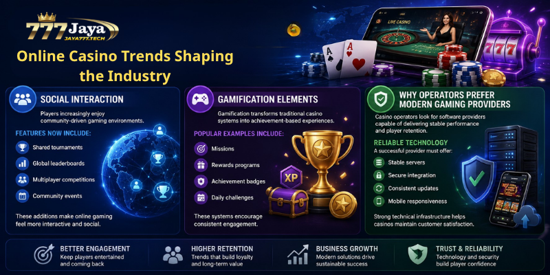 Online Casino Trends Shaping the Industry