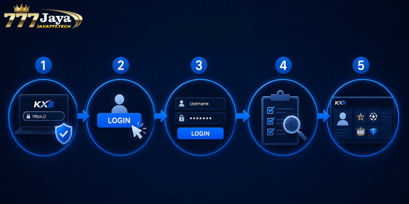 Step-by-Step Guide to KX8 Login