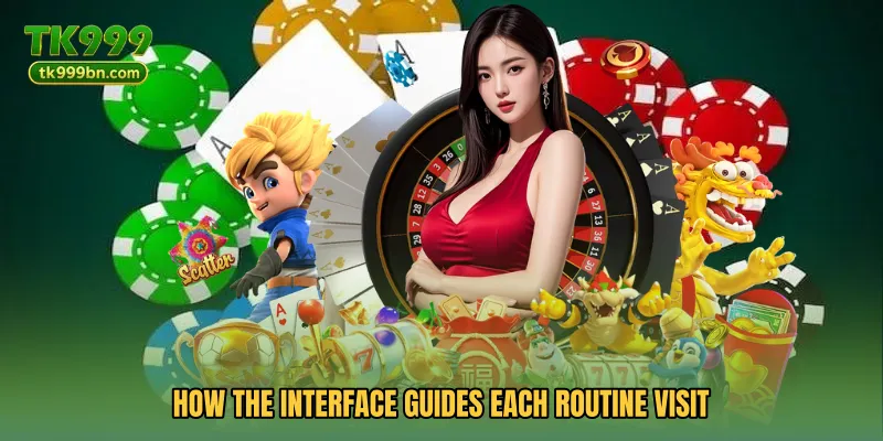 How the interface guides each routine visit